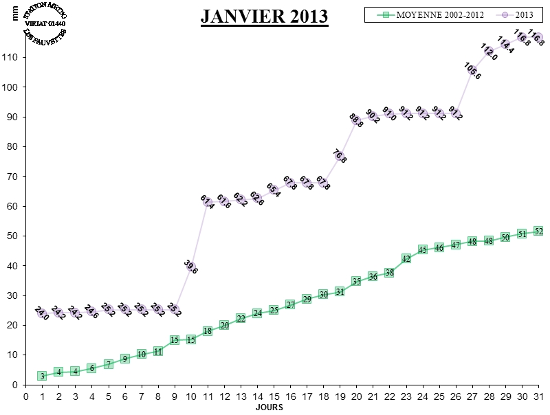 GRAPH PLUIE 01-13.jpg